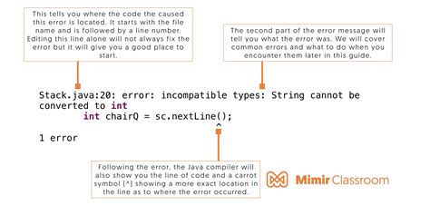 Image result for Unclosed String Literal Java Error