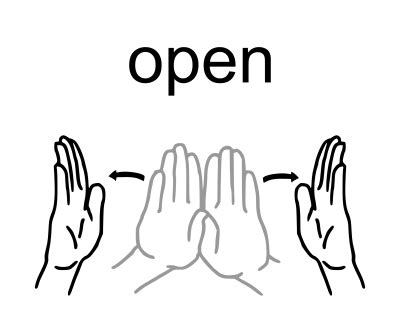 Image result for Open Hand Sign Language