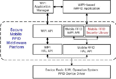 Example of Software in Mobile Phone に対する画像結果