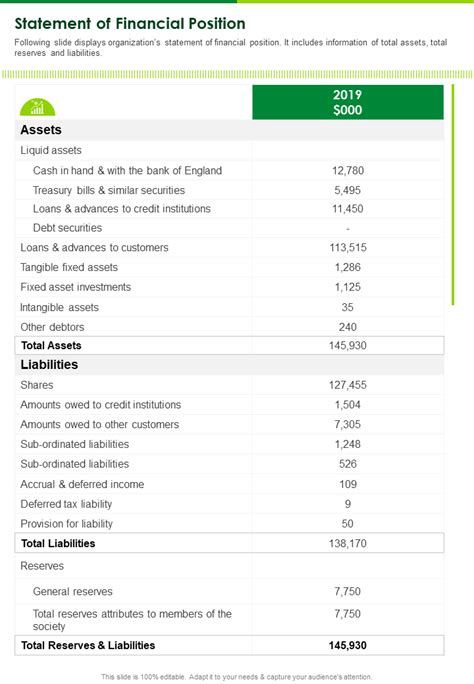 Image result for Statement of Financial Position Example