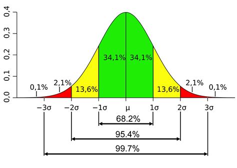 Toradh íomhá ar Statistics Graph