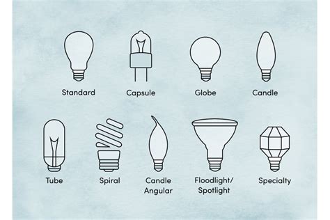 Image result for Different Light Bulb Types