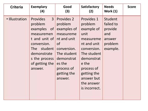 Image result for Performance Task Design Ideas
