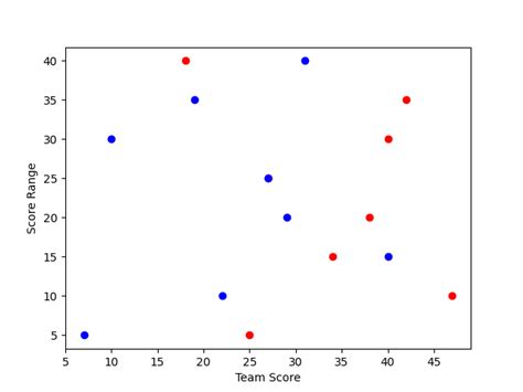 Image result for Scatter Plot Matplotlib Python