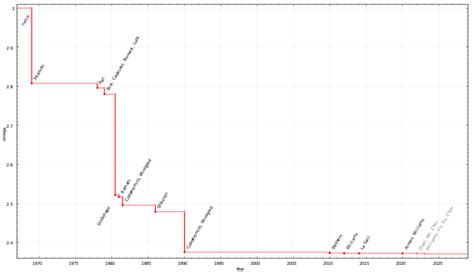 Image result for Algorithm Matrix