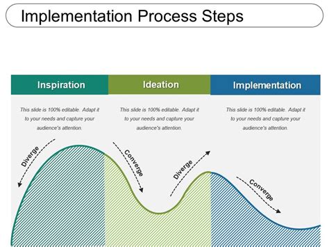 Image result for Implementation Process Steps