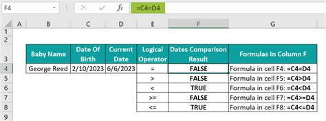 Image result for Excel Formulas to Compare Data