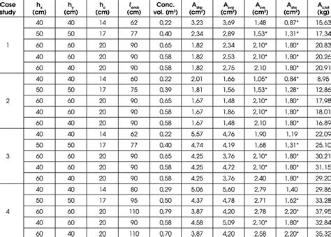 Afbeeldingsresultaten voor Socket in Column