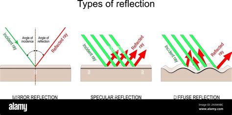 Afbeeldingsresultaten voor What Is Diffuse Reflection