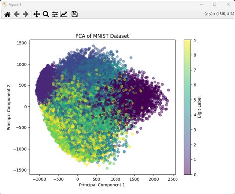 principle component python に対する画像結果