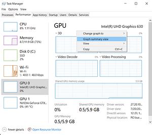 Image result for Task Summary Graph