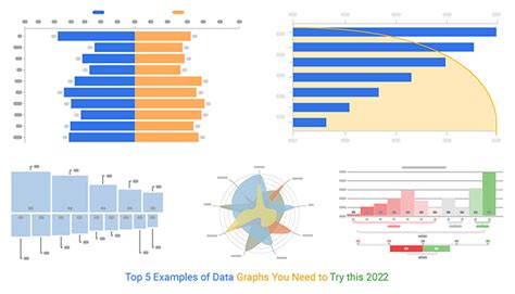 Image result for Data Chart Examples