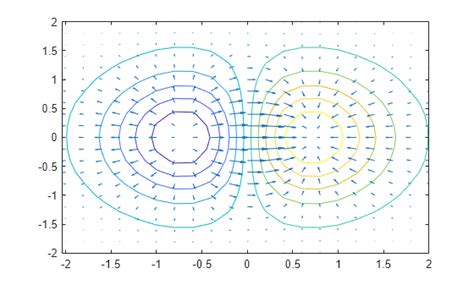 Toradh íomhá ar 2D Surface Plot MATLAB