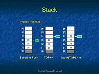Image result for Ppt Tentang Stack