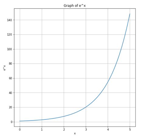 Image result for Exp Python