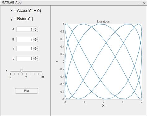 MATLAB App Look に対する画像結果