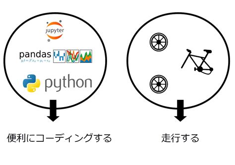Anaconda Python に対する画像結果