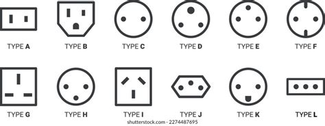Toradh íomhá ar Computer Power Socket Types