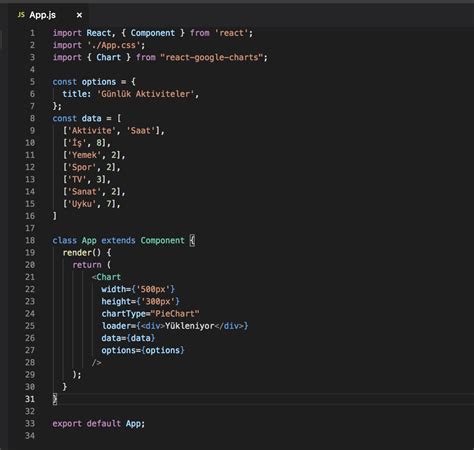 Toradh íomhá ar React JS Code