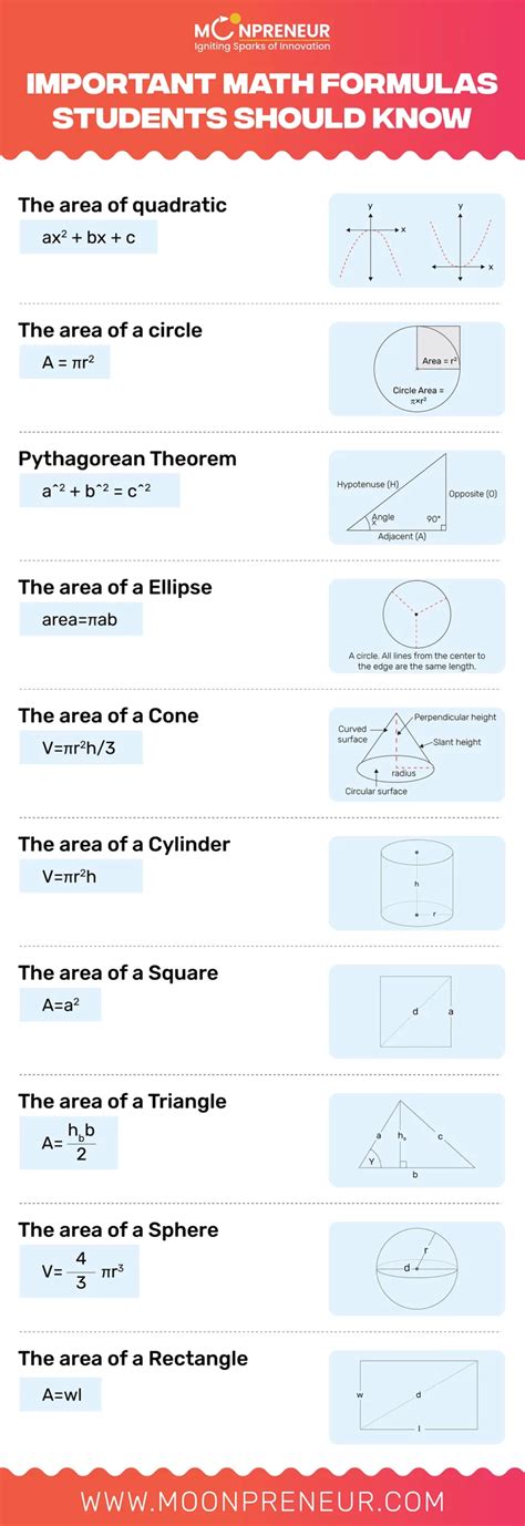 Image result for Formula For Math