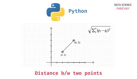 Image result for What Is the Distance Formula in Python