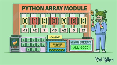 What Are Arrays in Python に対する画像結果