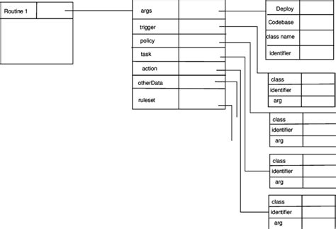 Image result for HashMap Storage Structure