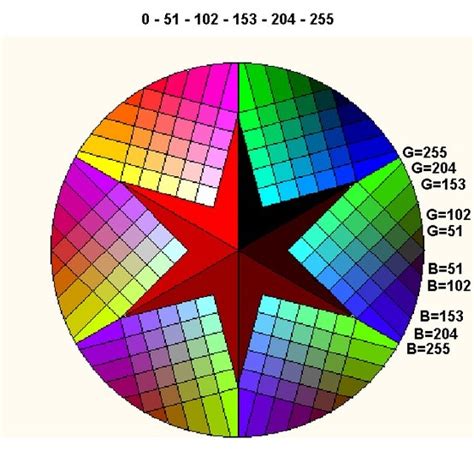 Image result for MultiRIP RGB Color Chart