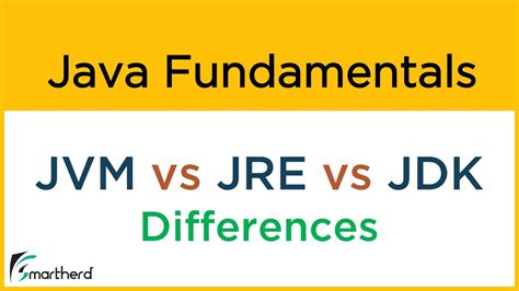 Image result for Difference Between JVM JRE JDK in Java