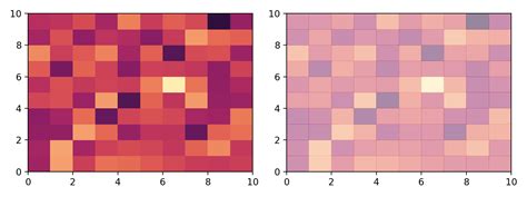 Image result for MATLAB Cmocean