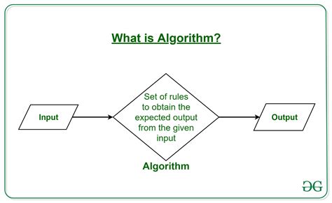 Ao Algorithm に対する画像結果
