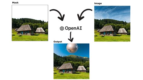 Afbeeldingsresultaten voor API Script