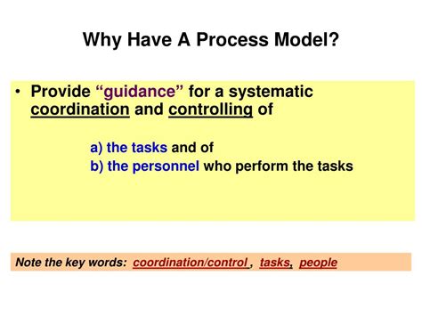 Image result for How to Make a Process Model