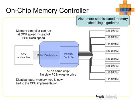 Image result for Memory Clock Controller