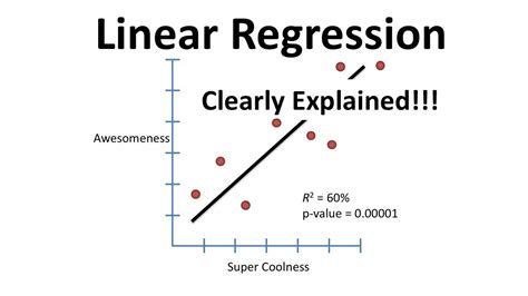 Image result for Simple Regression Model Example