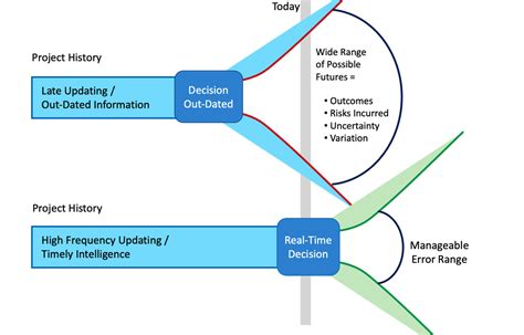 Image result for Success Indicators Examples
