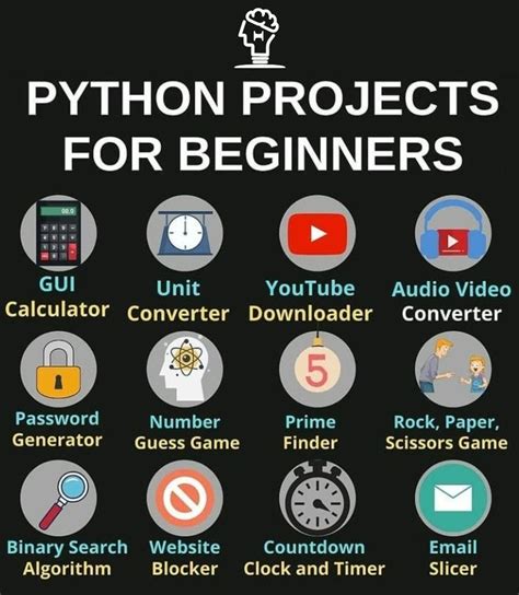 Image result for Python Tutorial Projects for Beginners