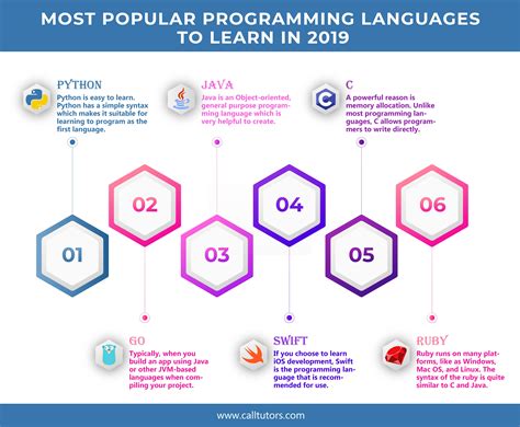 Programming Languages Infographics に対する画像結果