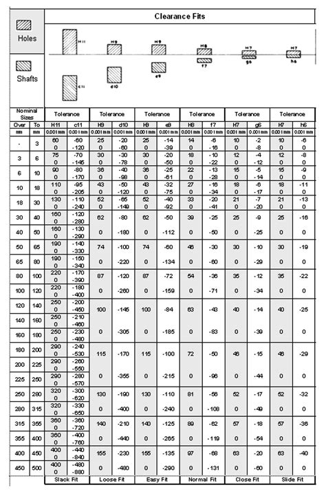 Toradh íomhá ar Engineering Part Drawing