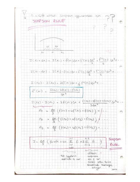 Toradh íomhá ar simpson's rule numerical method problem