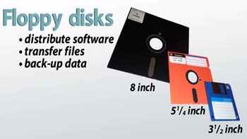 Afbeeldingsresultaten voor Storage Devices Floppy Disk