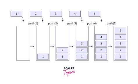 Image result for Stack Shift Light