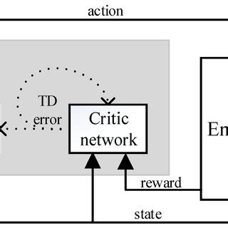 Image result for ddpg algorithm