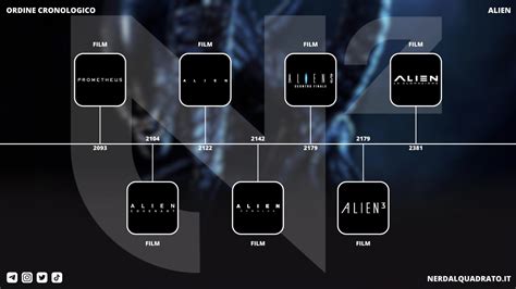 Alien Saga in Order に対する画像結果