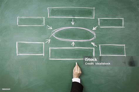 Image result for Empty Flow Chart