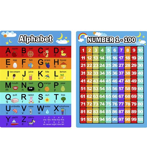 Image result for Alphabet Letters and Numbers