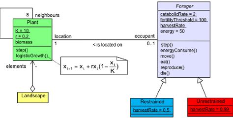 Toradh íomhá ar UML Array Attribute