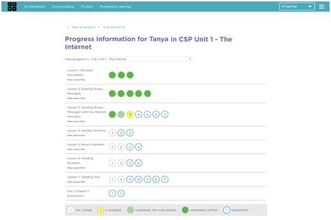 Code.org Performance Task に対する画像結果