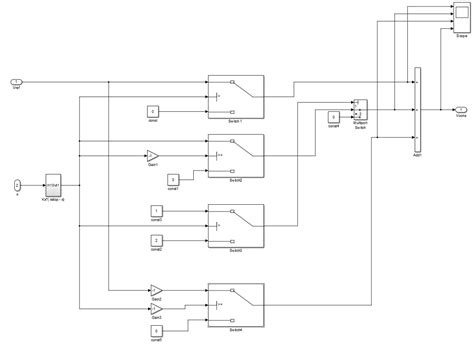 Image result for Threshold Function Simulink Matlab