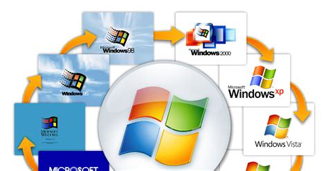 Image result for Operating Systems Windows Size